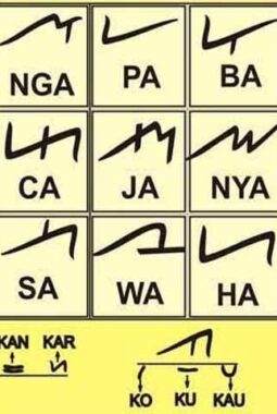 Aksara Lampung: Sejarah, Fungsi, dan Perannya dalam Budaya Orang Lampung