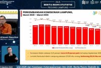 Perkembangan kemiskinan Lampung | Foto: Ist.