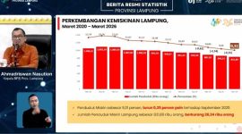 Perkembangan kemiskinan Lampung | Foto: Ist.